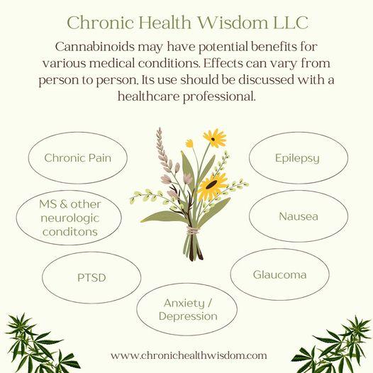 Chronic Health Wisdom LLC. Benefits of cannabinoids chart.